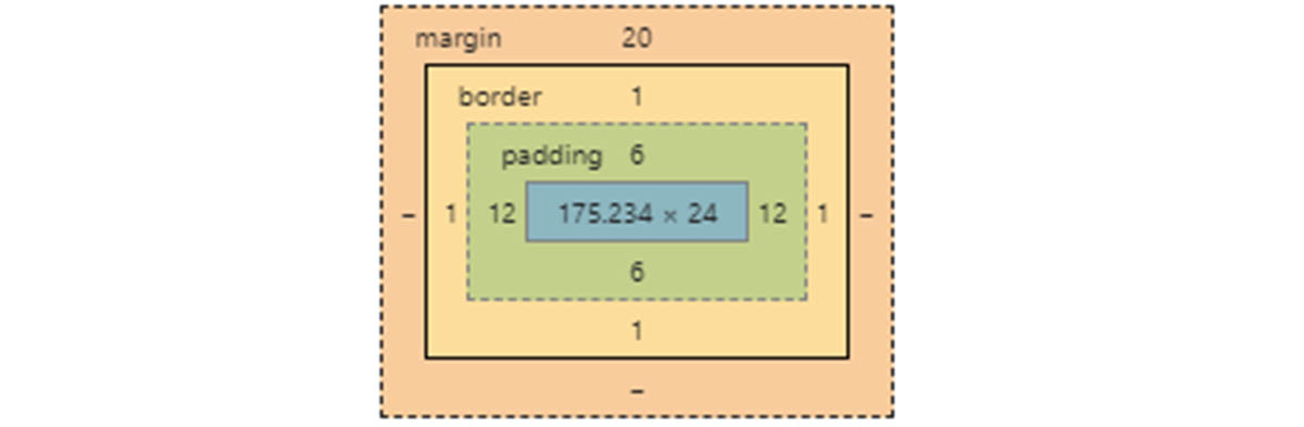The box model object
